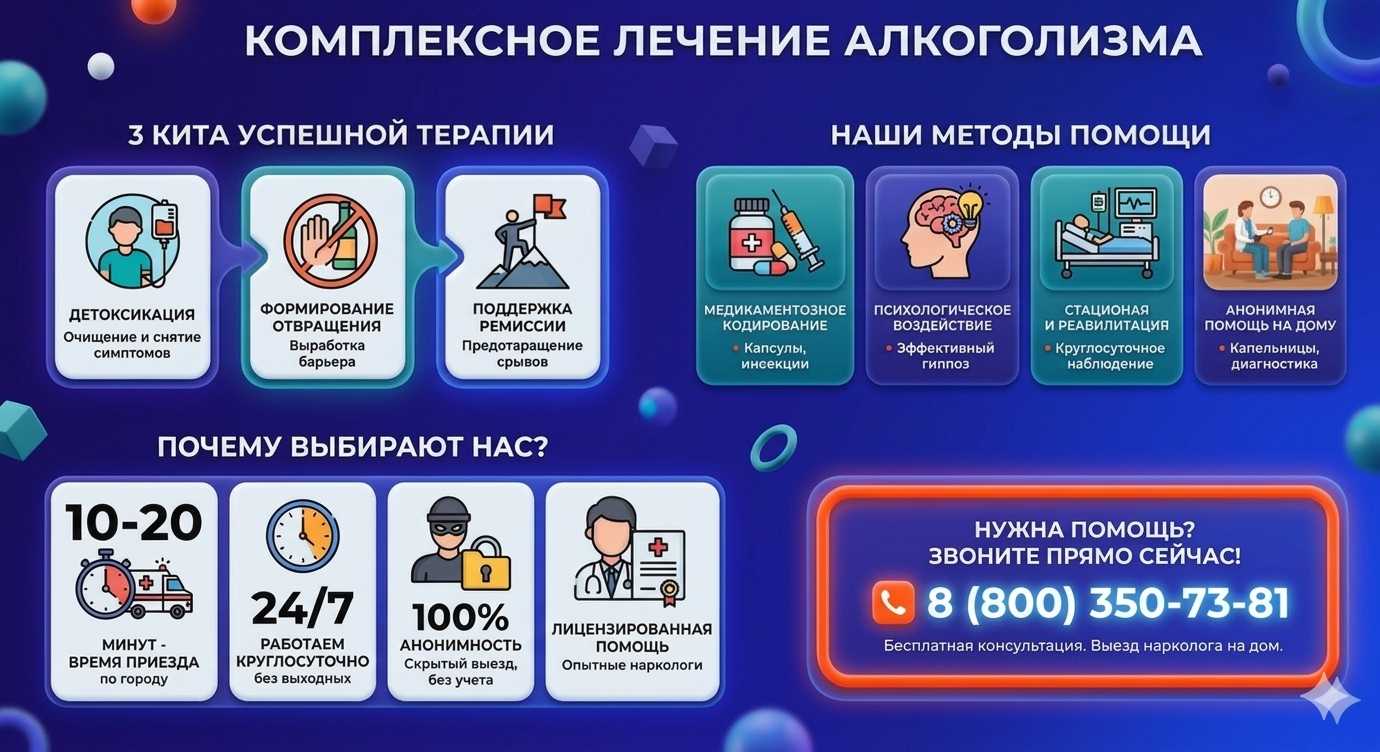 Инфографика о методах лечения алкоголизма в Донецке: детоксикация, кодирование и анонимная помощь на дому от клиники Похмельная служба.